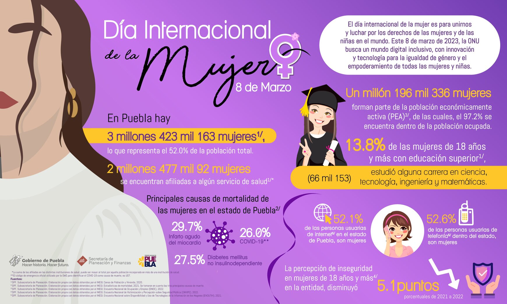 Infografía Día de la Mujer 2023 Parte 2